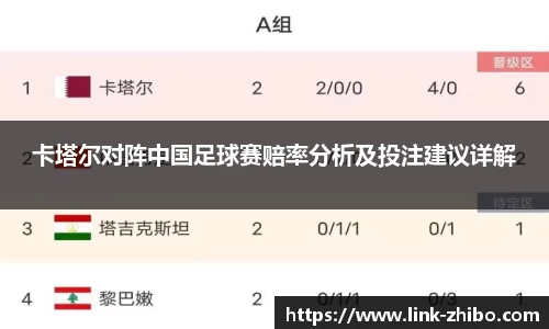 卡塔尔对阵中国足球赛赔率分析及投注建议详解