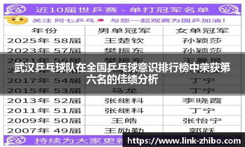 武汉乒乓球队在全国乒乓球意识排行榜中荣获第六名的佳绩分析