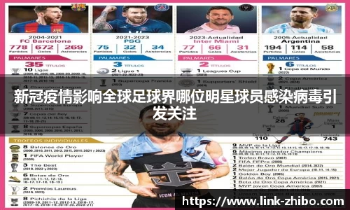 新冠疫情影响全球足球界哪位明星球员感染病毒引发关注