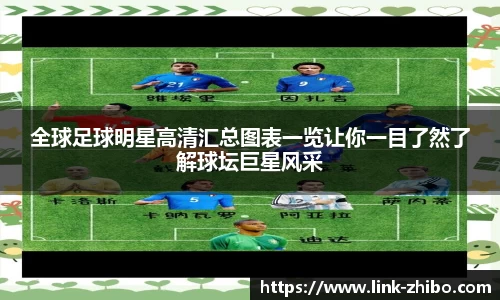 全球足球明星高清汇总图表一览让你一目了然了解球坛巨星风采
